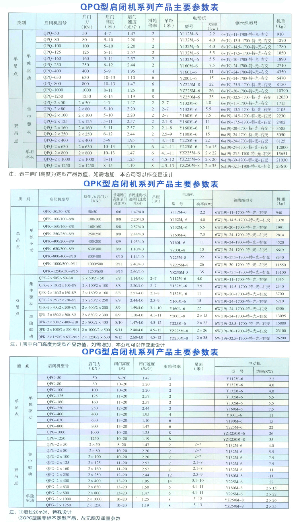 雙吊點卷揚式啟閉機(jī)2×5-2×125T(圖1)