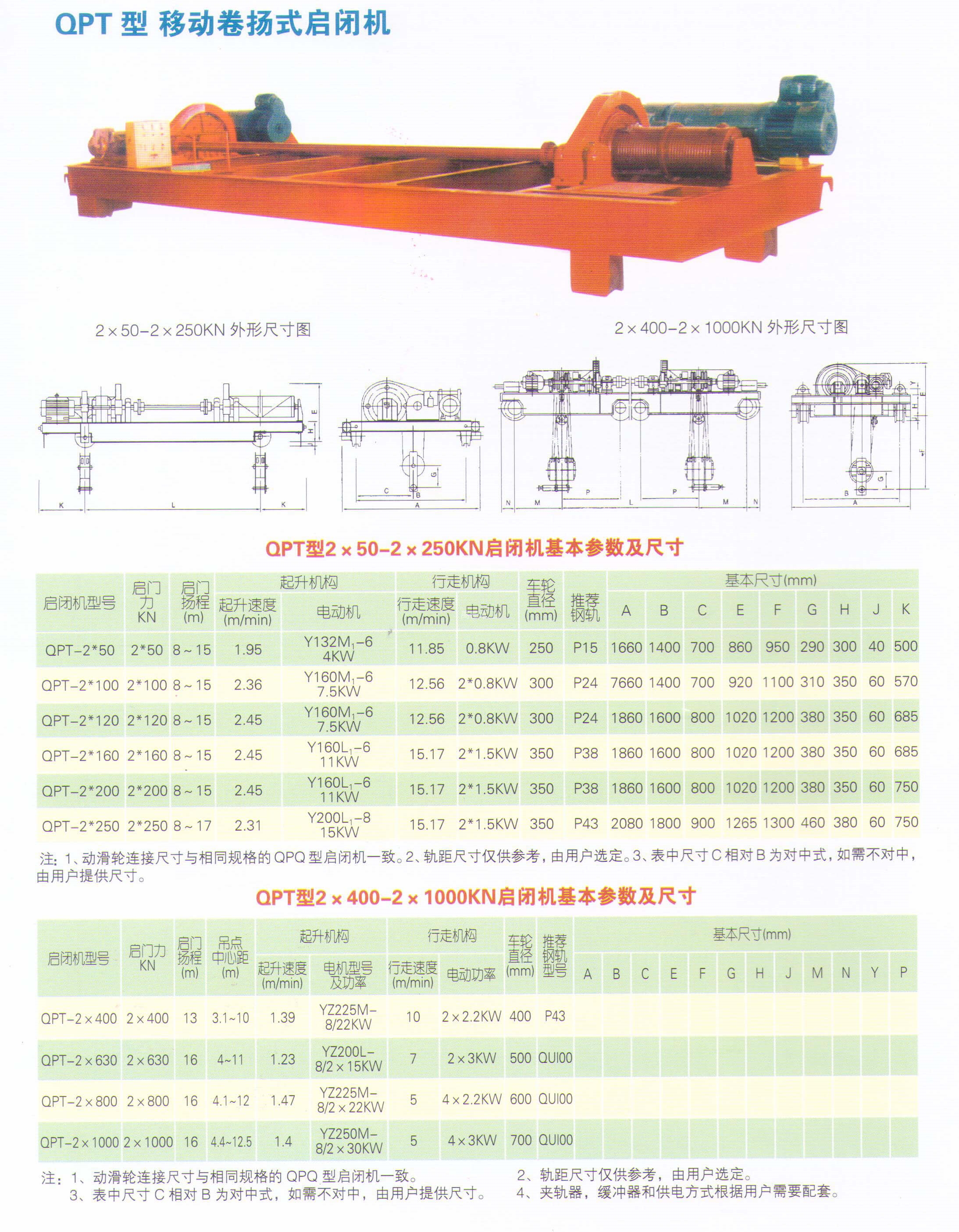 QPT型移動(dòng)卷揚(yáng)啟閉機(jī)(圖1)